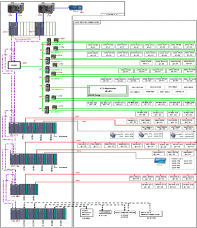 AutomatismesIndustrielsetSupervision_GRT-GAZ_STATION-INTERCONNEXION-DE-CHAZELLES